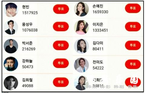 第56届 百想艺术大赏 最佳男明星人气奖已经新鲜出炉