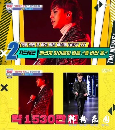 GD穿过1500万韩元的西装都只能排第2，谁是第1？